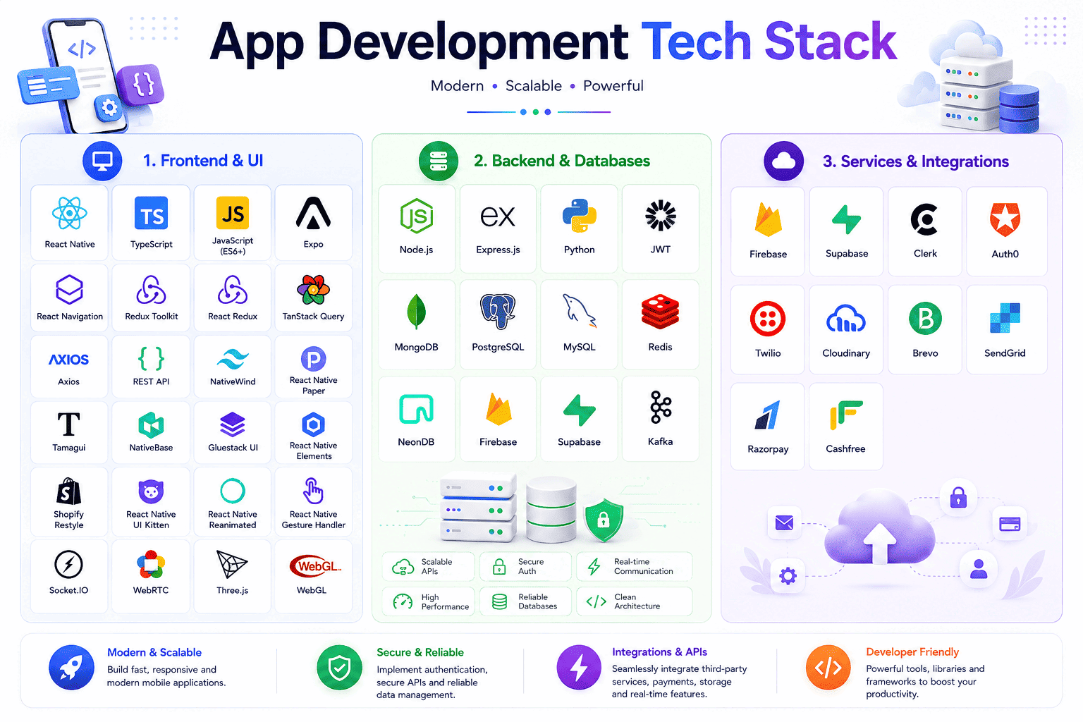 In App Development We Use