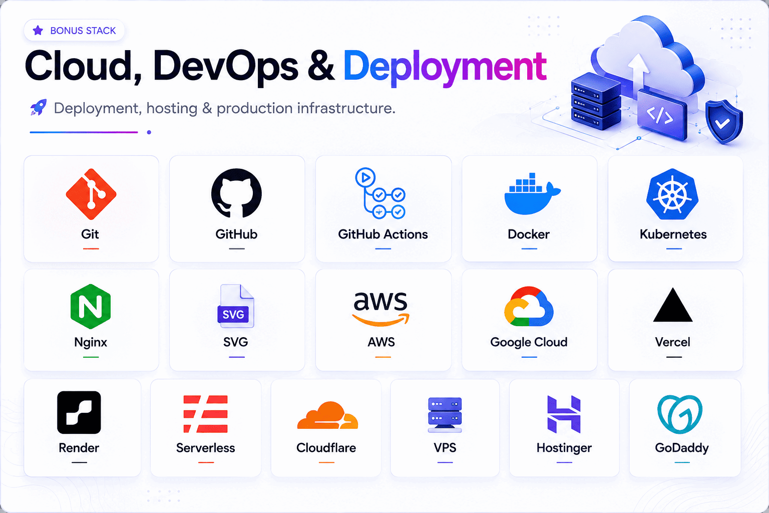 In Cloud and DevOps We Use